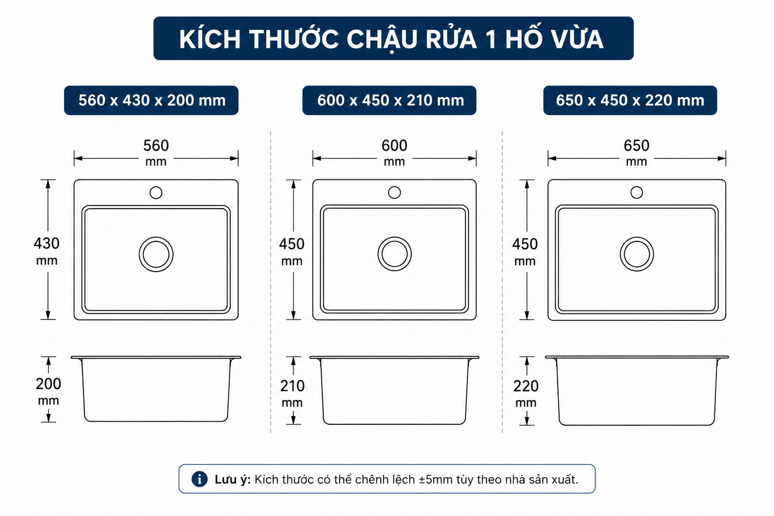 Chậu cỡ vừa cân bằng giữa không gian rửa và diện tích sơ chế