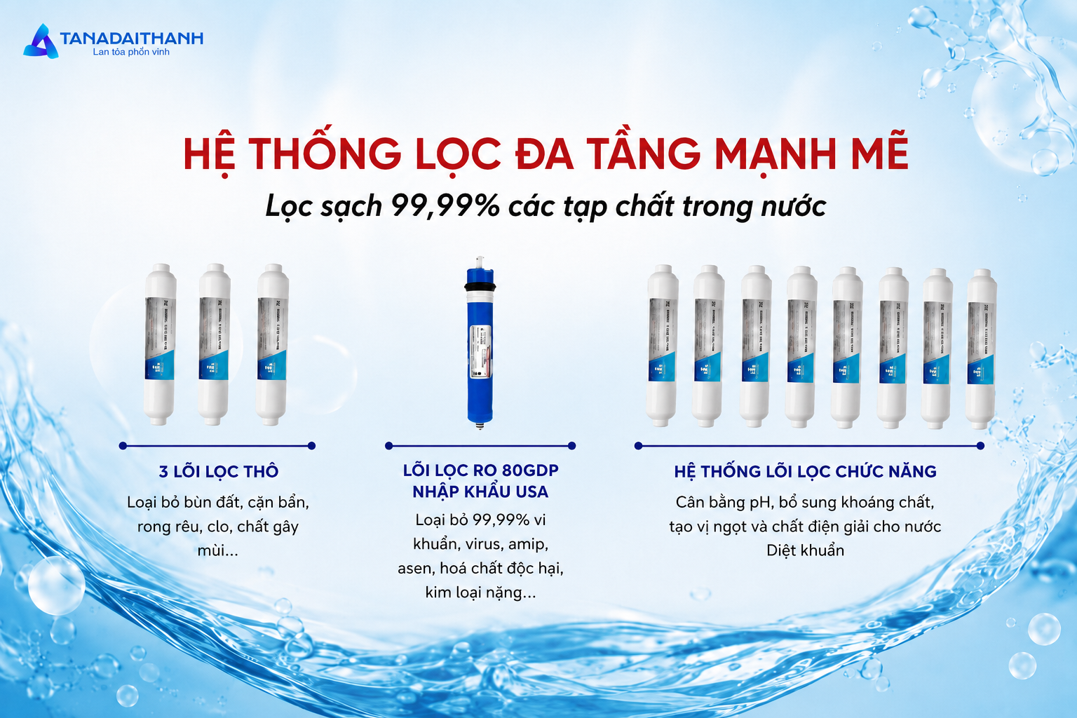 Hệ thống nhiều cấp lọc của Tân Á Đại Thành giúp xử lý nước trước khi đưa ra vòi sử dụng