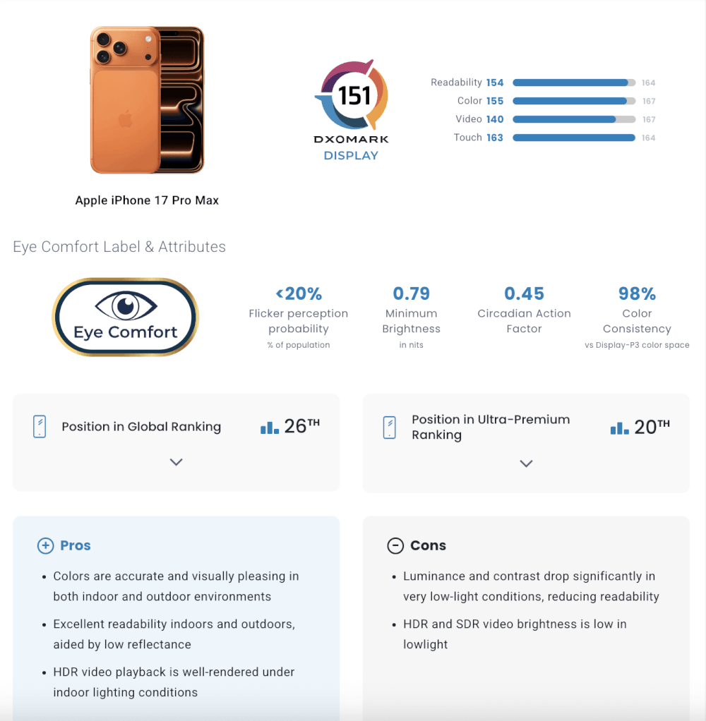 iPhone 18 dải màu P3