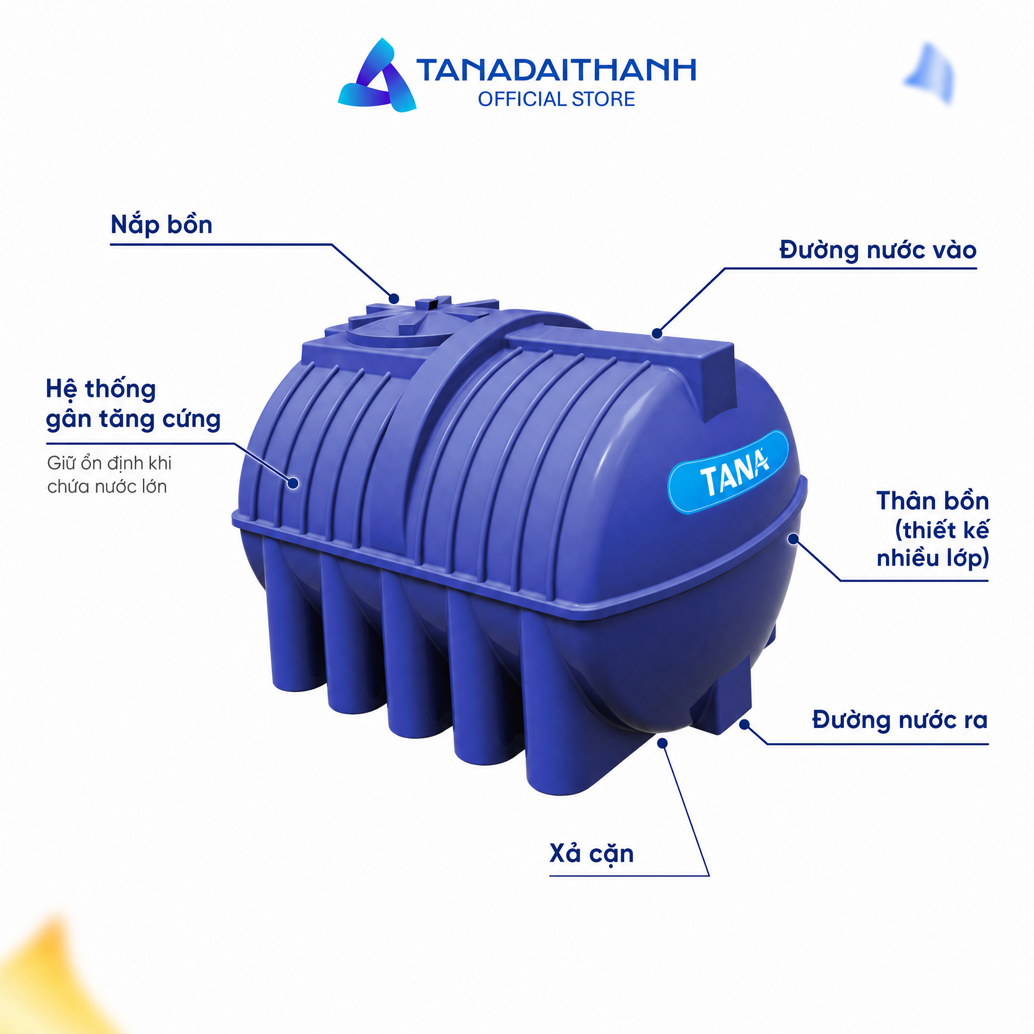 Cấu tạo bồn nước thường gồm các bộ phận chính phục vụ chứa và cấp thoát nước