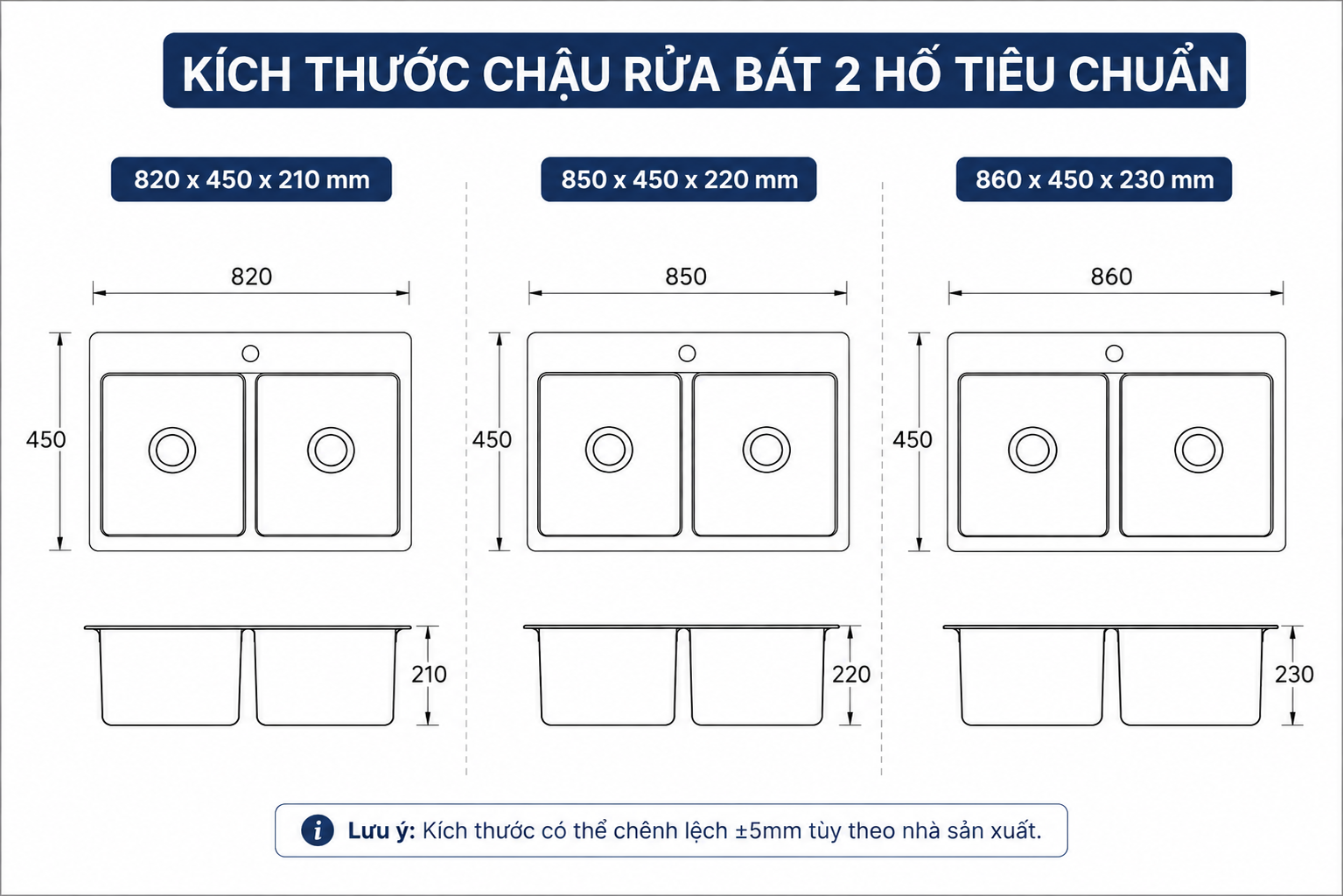 Chậu cỡ tiêu chuẩn cân bằng tốt giữa diện tích lắp đặt và không gian thao tác