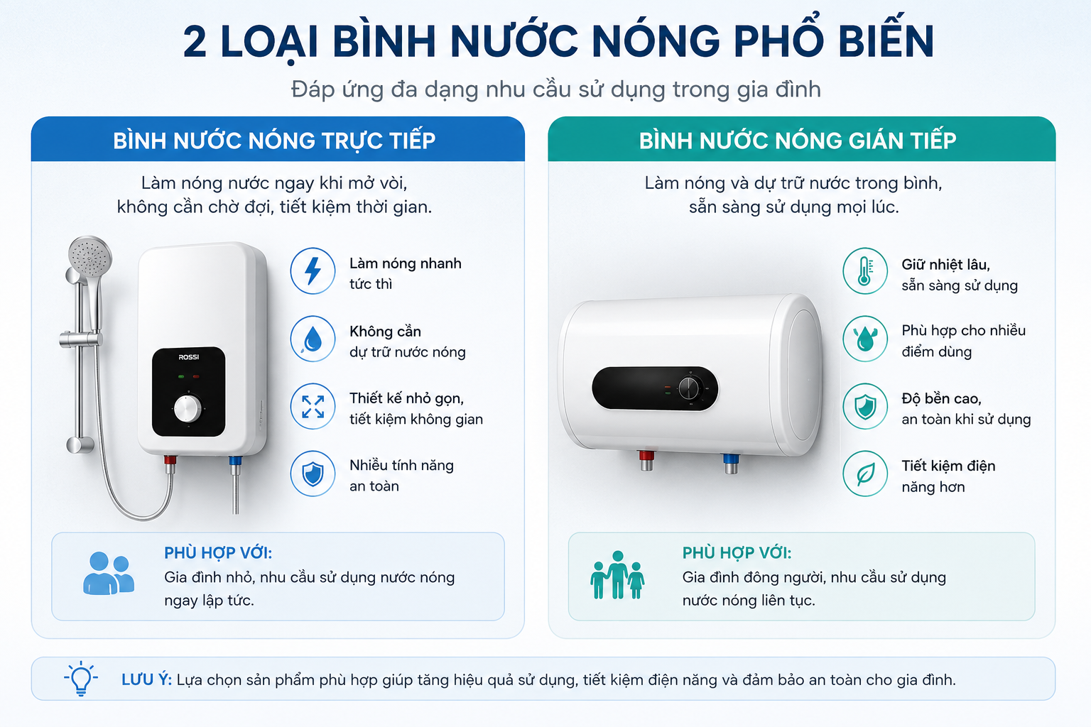 bình nước nóng lạnh