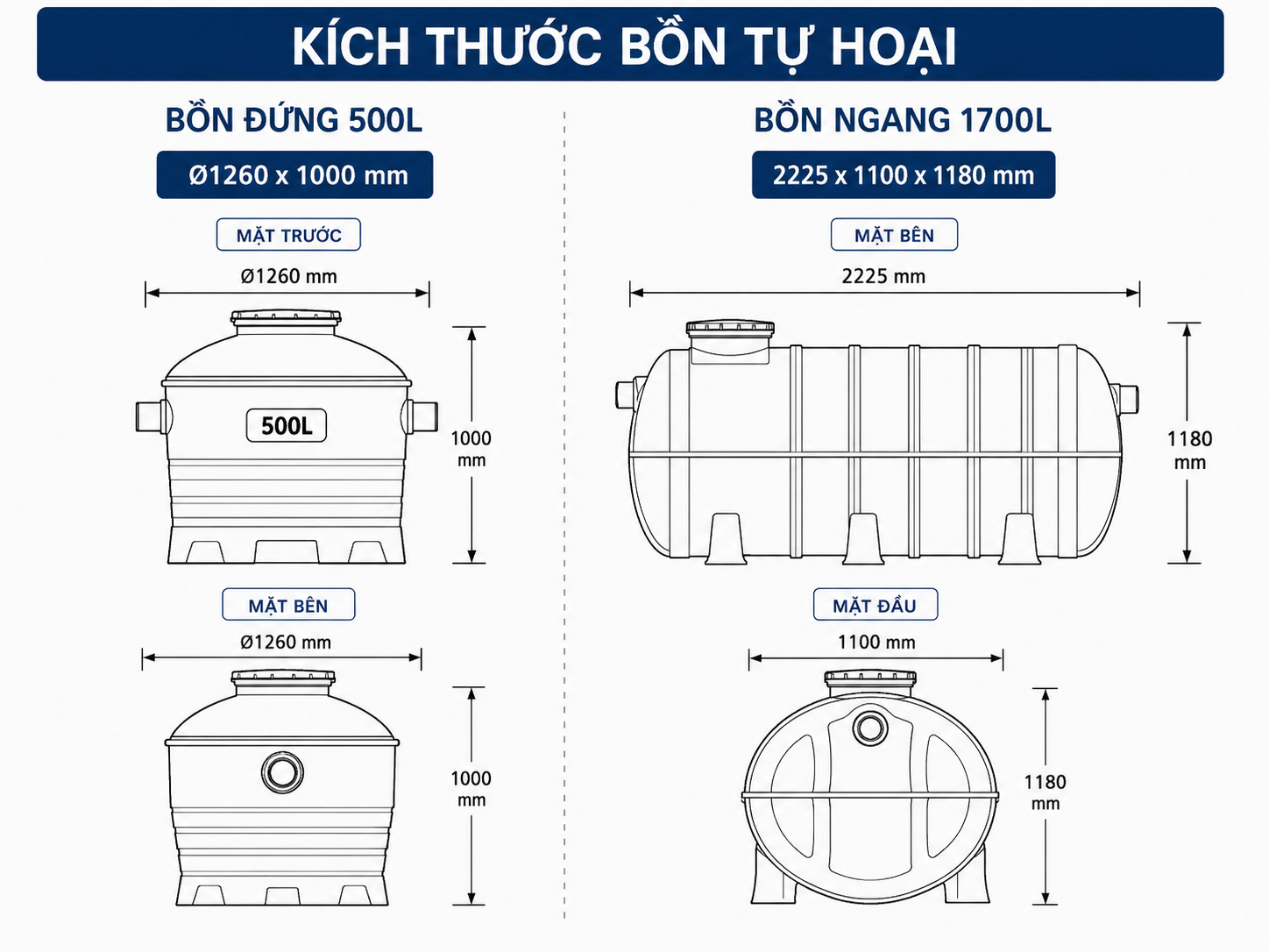 Kích thước bồn tự hoại đứng 500L và bồn ngang 1700L Tân Á Đại Thành cho từng điều kiện mặt bằng lắp đặt