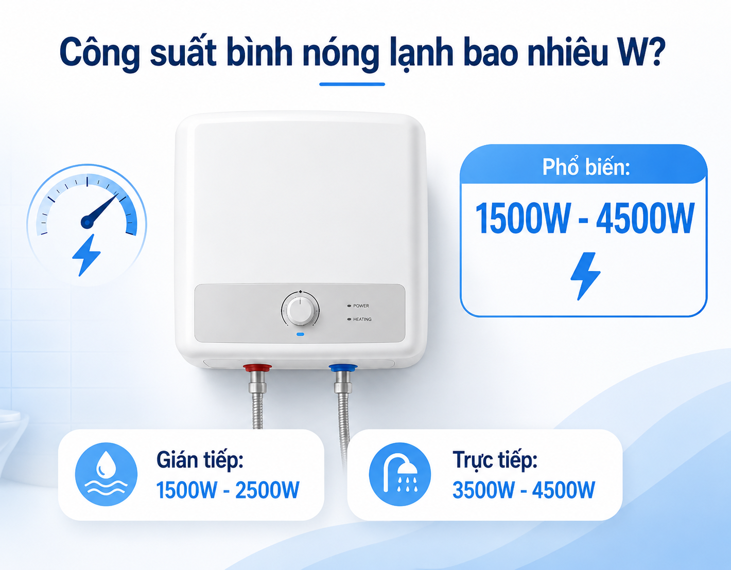 Bình nóng lạnh gia đình hiện có công suất phổ biến khoảng 1500W - 4500W