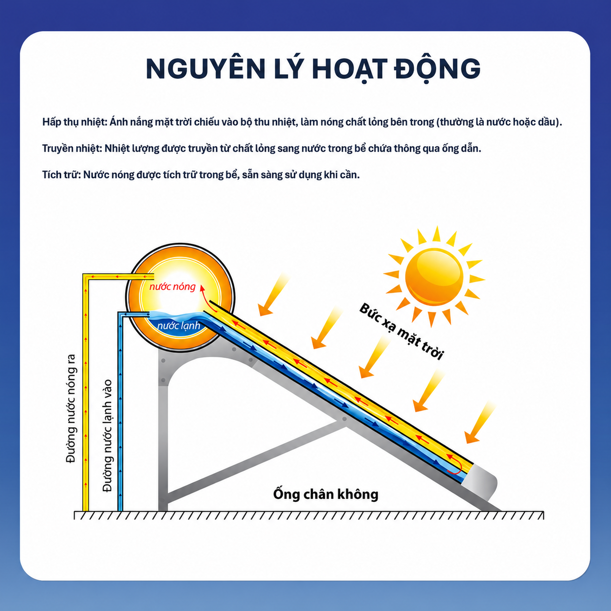 Quá trình đối lưu tự nhiên giúp nước liên tục được làm nóng và đưa vào bình bảo ôn