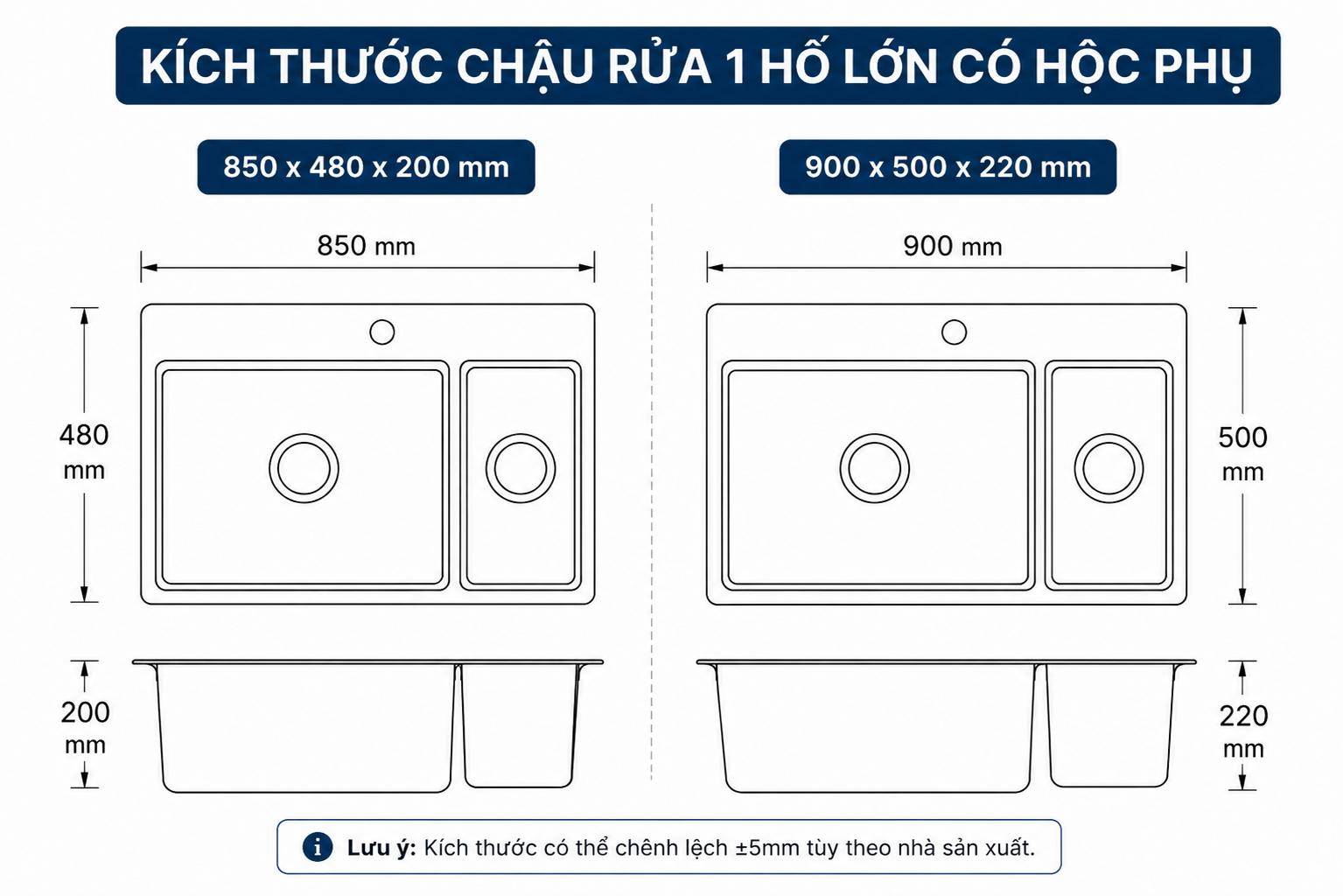 Hộc phụ và bàn chờ hỗ trợ phân chia khu vực rửa, sơ chế và để ráo