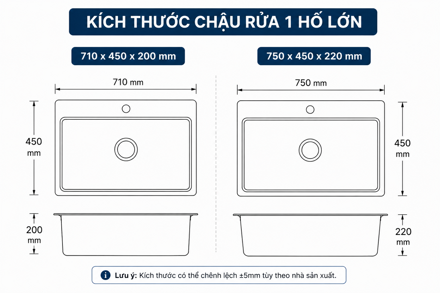 Lòng chậu rộng giúp việc vệ sinh xoong nồi lớn thuận tiện hơn