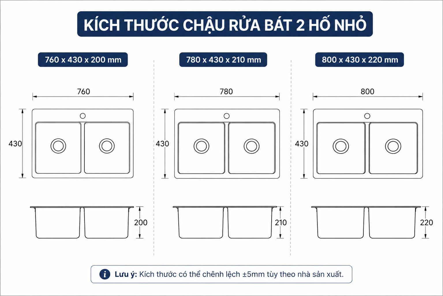 Thiết kế gọn vẫn duy trì hai khu vực riêng cho rửa bát và sơ chế thực phẩm